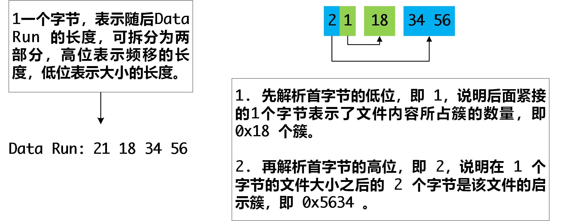 dataRunList